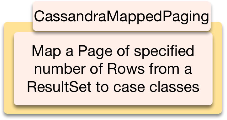 CassandraMappedPaging