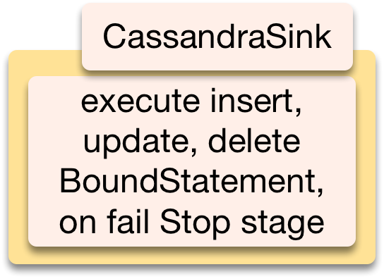 CassandraSink