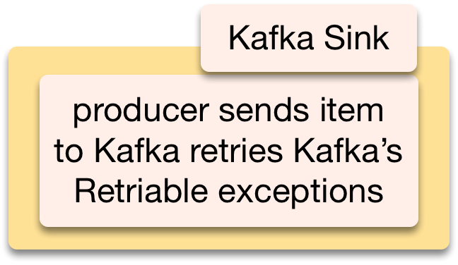 KafkaSink