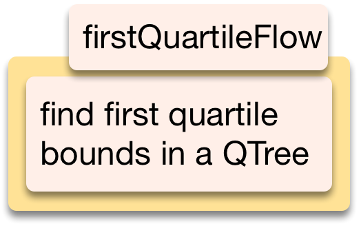 firstQuartileFlow